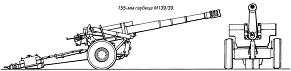 155-мм гаубица М139/39