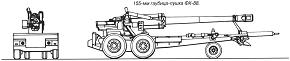 155-мм гаубица-пушка ФХ-88