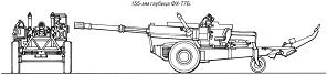 155-мм гаубица ФХ-77Б