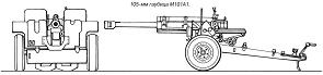 105-мм гаубица М101А1