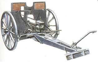 77-мм пушка обр. 1896 г. (Германия)